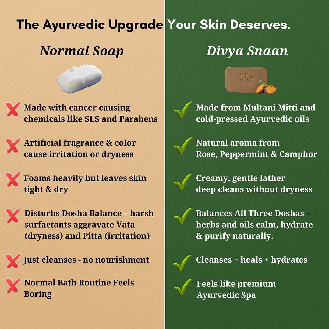 Divya Snaan Multani Mitti Soap (100g Pack of 4) Ayurvedic Bath Bar for Radiant, Healthy Skin (100% Natural, Cold-Processed)